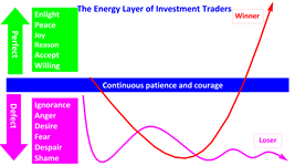 human energy level investor people en